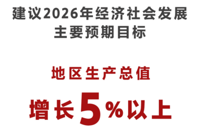 山东：2026年GDP增长预期目标为5%以上
