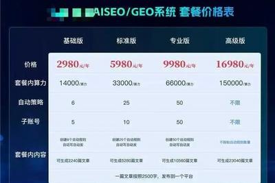 AI给出的搜索结果，可信吗？