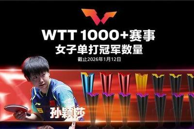 WTT1000+冠军榜更新，王楚钦、孙颖莎分列第一