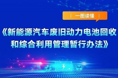 建立数字身份证溯源！新能源车废旧动力电池回收利用新规发布