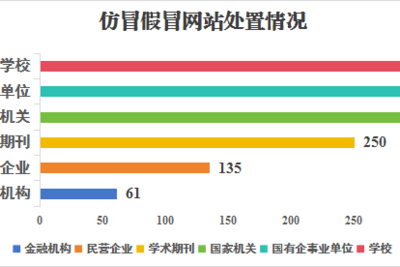 中央网信办举报中心2025年依法受理处置仿冒假冒网站平台1418个