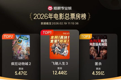 2026年度总票房突破50亿