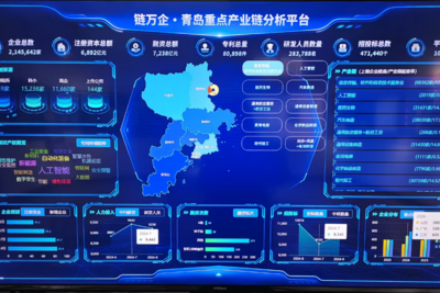 望海潮丨助力中小企业成长，青岛“超级平台”开创新范式