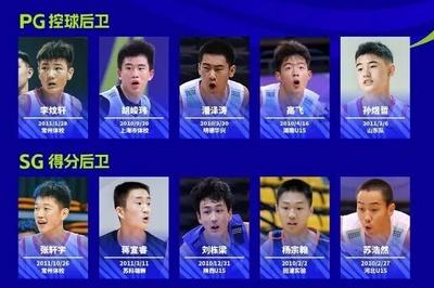 青岛国信5人入选！2025年全国青少年U系列人才库正式公布