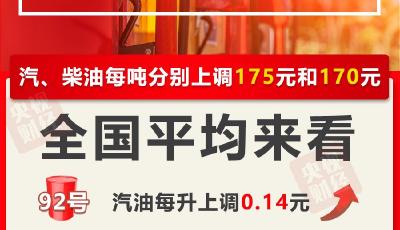 今晚油價上調(diào)，加滿一箱油將多花7元