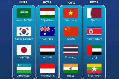 亚足联U17亚洲杯分组出炉，中国U17男足与日本队同组