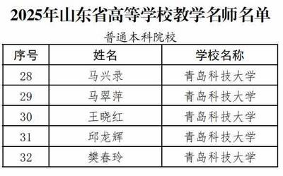 青科大5名教師獲評省級教學(xué)名師