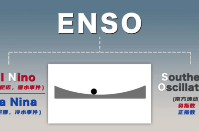 超强厄尔尼诺将致最热年？回应来了