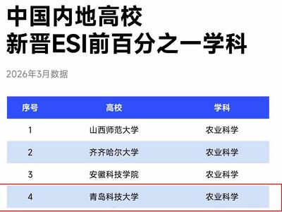 青科大工程学新晋ESI全球排名前1‰