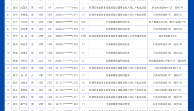 2026年第四批全省终生禁驾人员名单