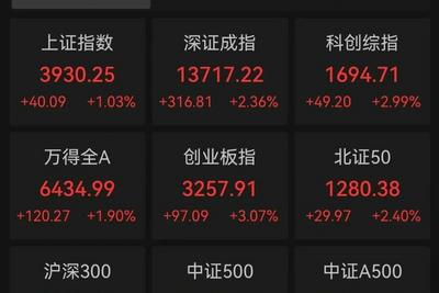 A股三大指数集体高开