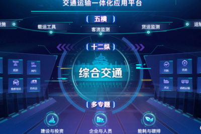 以科技赋能行业治理！青岛交通实施“智慧+监管执法服务”三年行动
