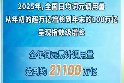 指数级增长，2025年我国词元调用量约21100万亿