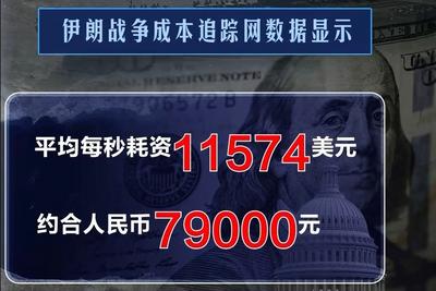 对伊朗战争要花多少钱？美政府三缄其口