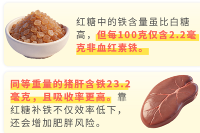 观海图解 | 红糖能补血、营养高、更健康？ 和你想的不一样