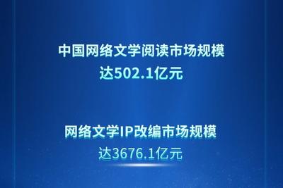 中国网络文学阅读市场规模达502.1亿元