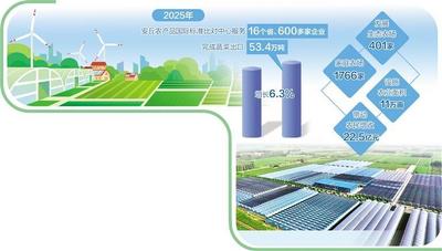 山东安丘农产品用标准闯世界