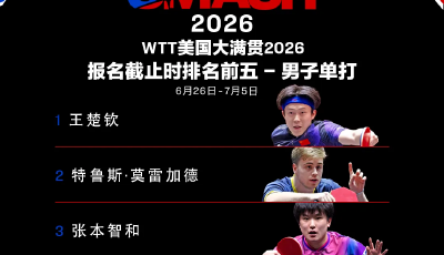 王楚欽、孫穎莎領銜，WTT美國大滿貫首批參賽名單公布