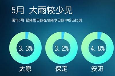 明后天暴雨大暴雨范围扩大，华北多地将直面今年首场暴雨