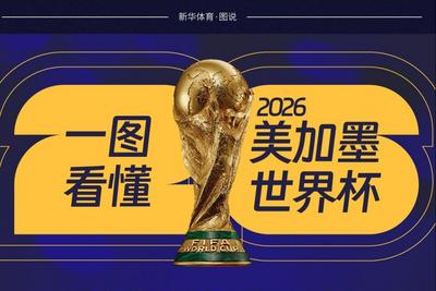 一图看懂美加墨世界杯