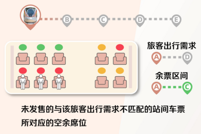 铁路12306显示无票乘车时却发现有空座？专家回应