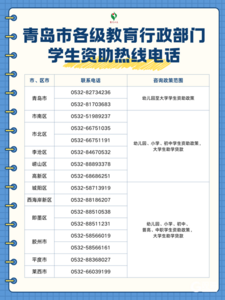 上学经济困难可资助！青岛市暑期学生资助热线电话7月1日开通