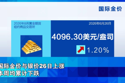 国际金价、银价，上涨！