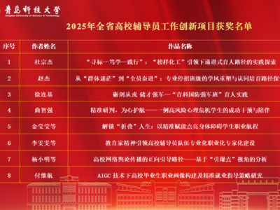 5+3！青科大这项工作获佳绩