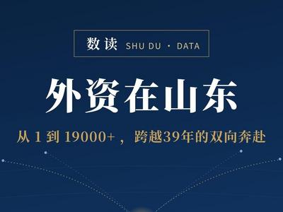 数读｜外资在山东