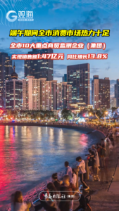 青岛端午消费市场“热力十足”！全市10大重点商贸监测企业（集团）实现销售额1.47亿元，同比增长13.8%