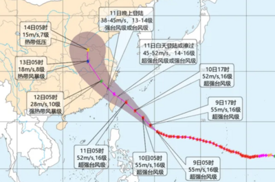 中国气象局升级调整应急响应为（台风、暴雨、强对流）二级