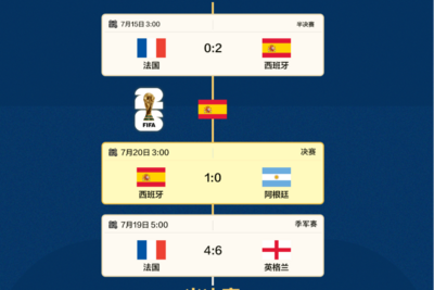 一图速览｜西班牙队冠军之路