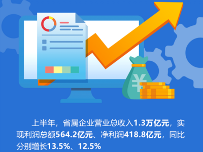 从三个关键词，看山东国企竞争力