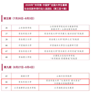 青岛科技大学3支团队入选全国专项行动