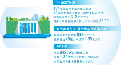 智慧赋能织密现代化水网，山东德州这样干