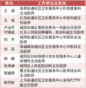 10人获评2026年度“城阳好医生”
