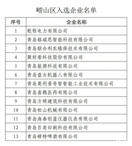 崂山区新增13家专精特新中小企业