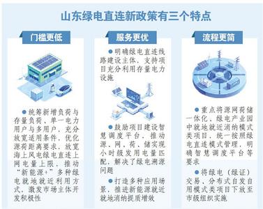 山东已批复实施7个绿电直连项目 涵盖电池制造、化工、金属加工等多个行业