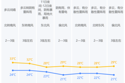 台风“白海豚”登陆沿海，为啥千里之外的北京被暴雨刷屏？