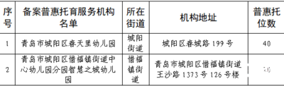城阳区普惠性托育服务机构名单公示