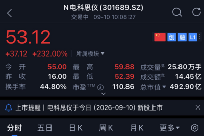 青岛境内第67家上市公司！电科思仪今日在深交所上市