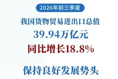 势头良好，前三季度我国外贸增长18.8%